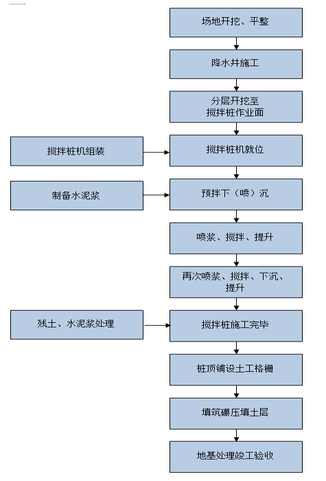 中宝体育